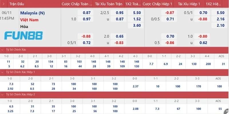Cách Soi Kèo Malay Chuẩn Xác, Mới Nhất Tại Thể Thao Fun88 4 Kinh nghiệm thắng lớn từ các lão làng giúp bạn lựa chọn kèo Malaysia hiệu quả.